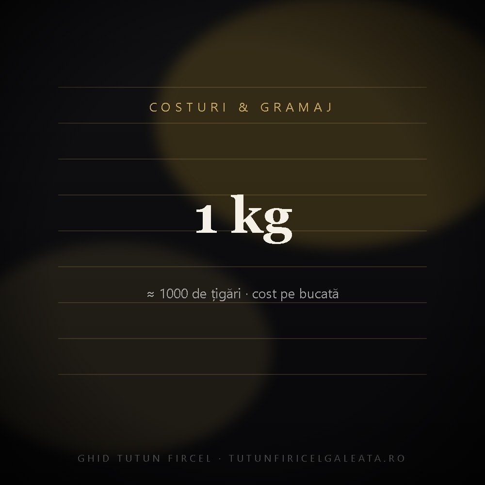 Tutun firicel 1 kg: cât costă și câte țigări ies din 1000 de grame